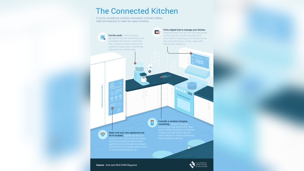 How Smart Kitchen Hubs Control Multiple Appliances